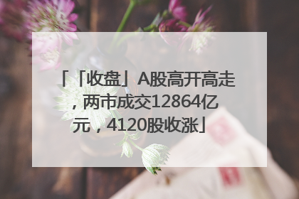 「收盘」A股高开高走，两市成交12864亿元，4120股收涨